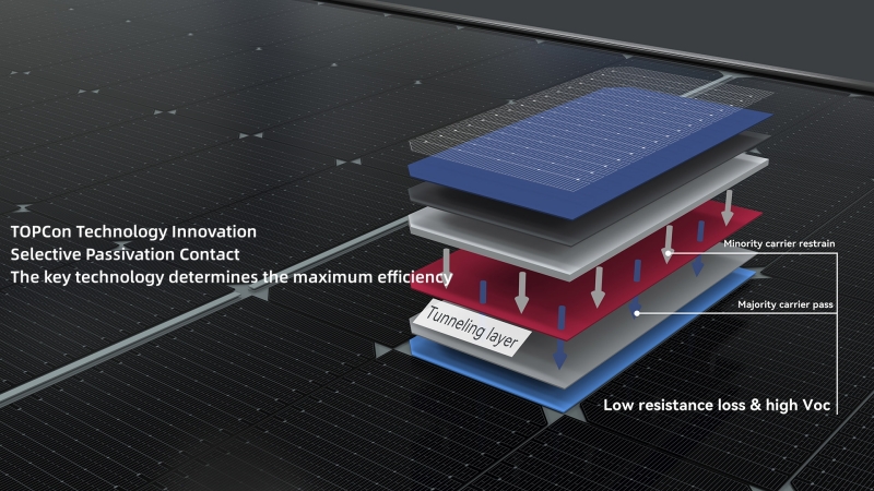 N tipo TOPCON fabricante de módulos solares empresas de fabricación de energía solar